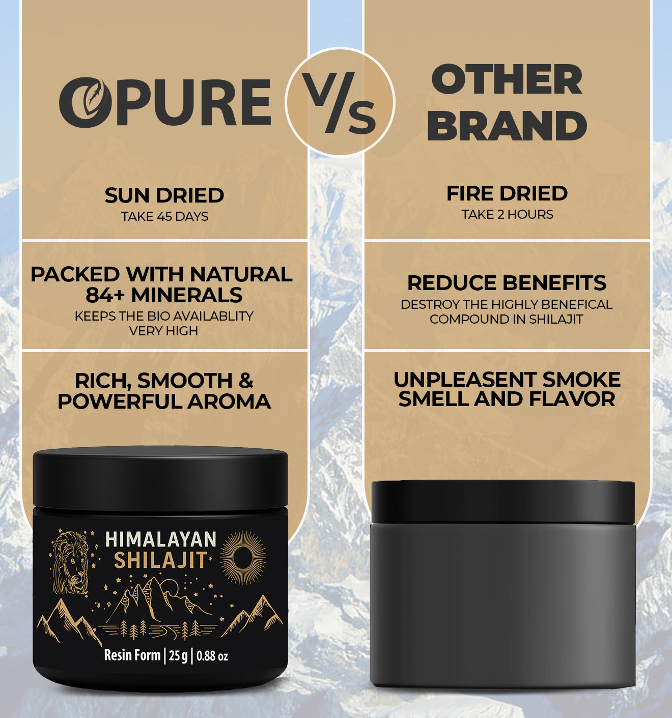 Pure Himalayan Shilajit Difference